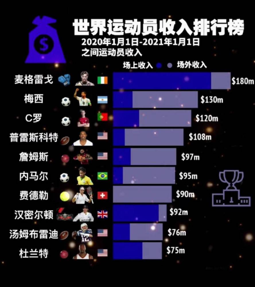 他能否出战与多特蒙德的比赛尚不确定。